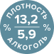 алкоголь и плотность
